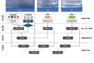 名记：霍勒迪吸引寻找替补控卫的球队的兴趣 兰代尔仍是有用资产